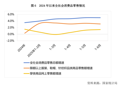 2025年上半年針織行業經濟運行分析 挑戰中蘊機遇，創新驅動轉型